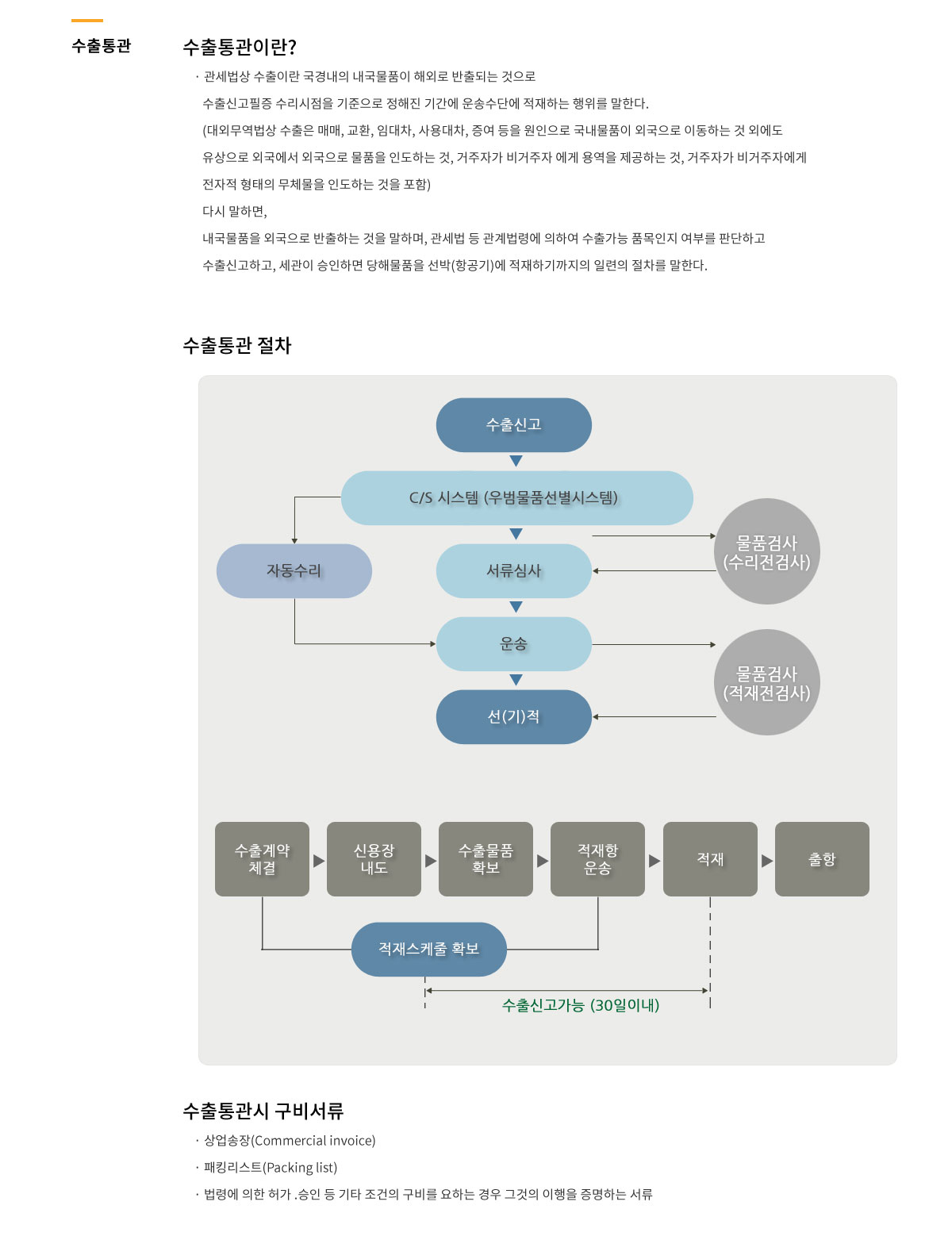 통관안내